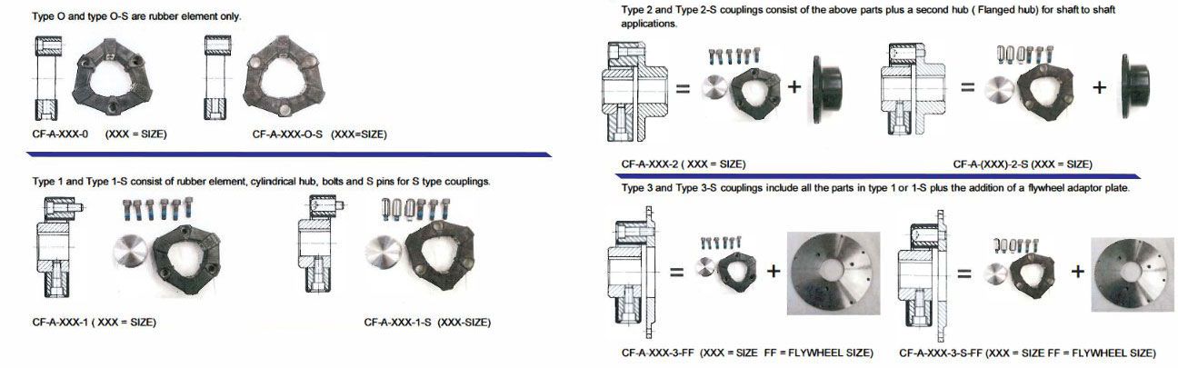 Coupling Identification